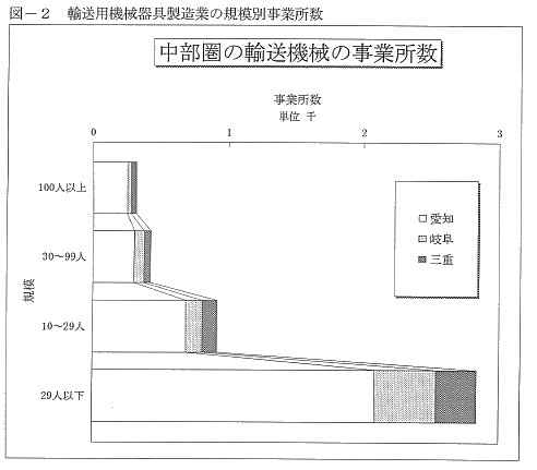 97年夏号 産業経済データ