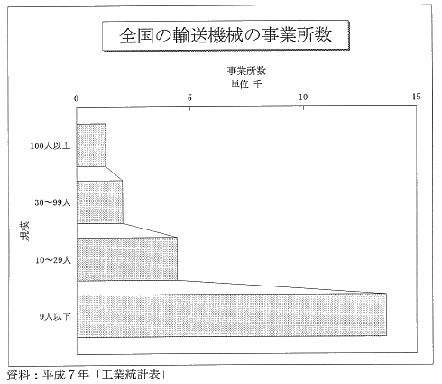 97年夏号 産業経済データ