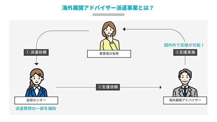 説明図