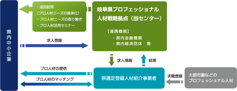 事業概要図