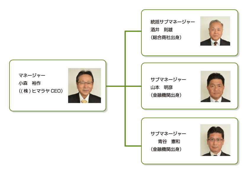 体制図