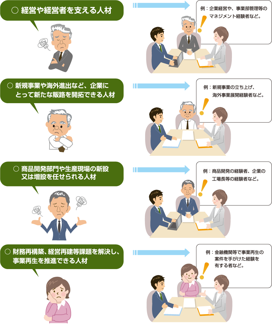 プロフェッショナル人材確保の事例
